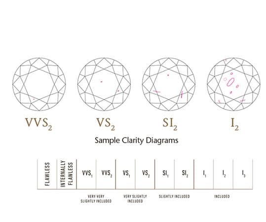 Diamond Clarity